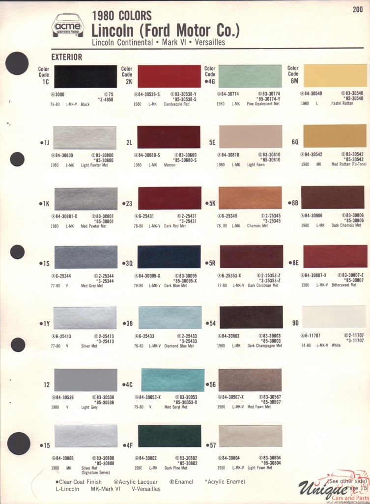 1980 Lincoln Paint Charts Acme 5